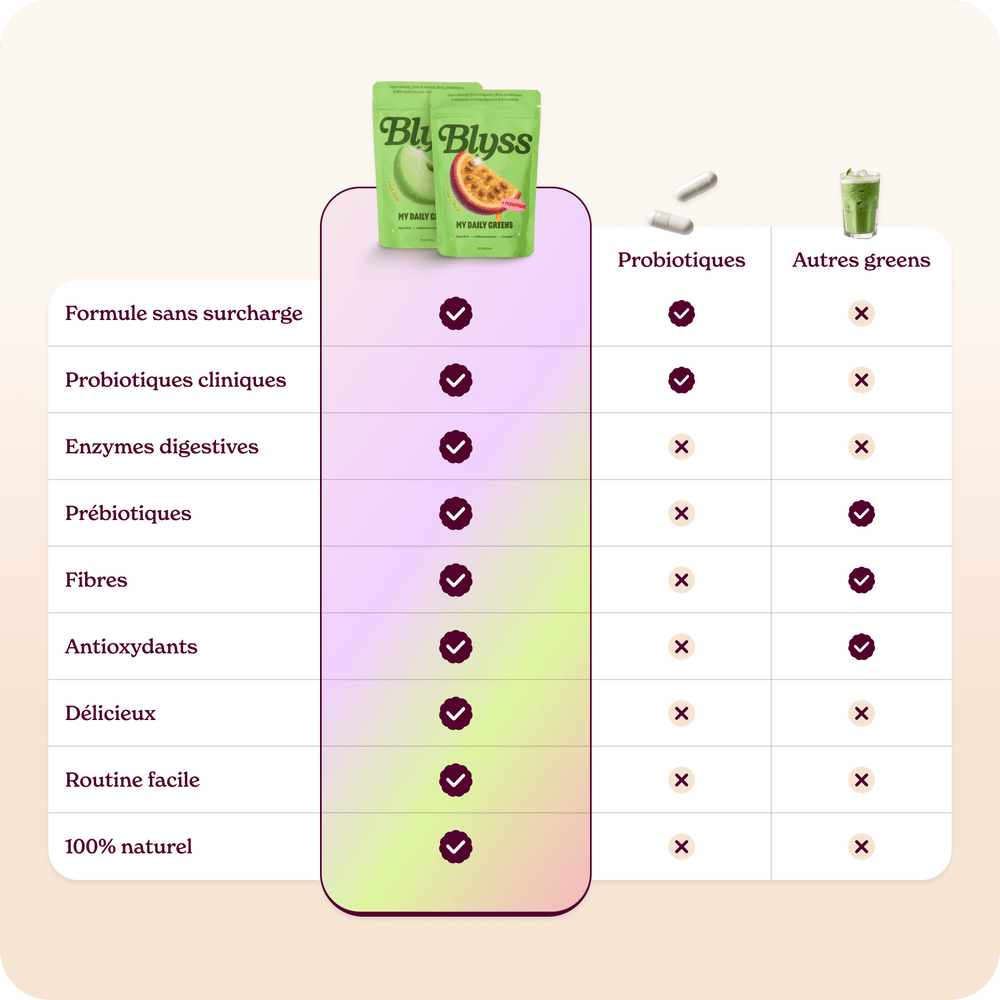 My Daily Greens